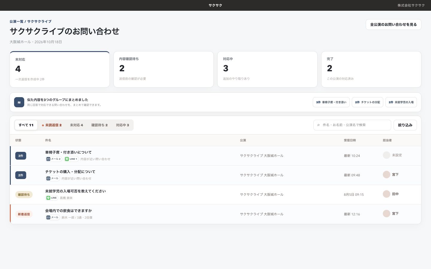メールとLINEの受付経路、似た問い合わせのグループ、未読の追加返信を確認できる一覧画面